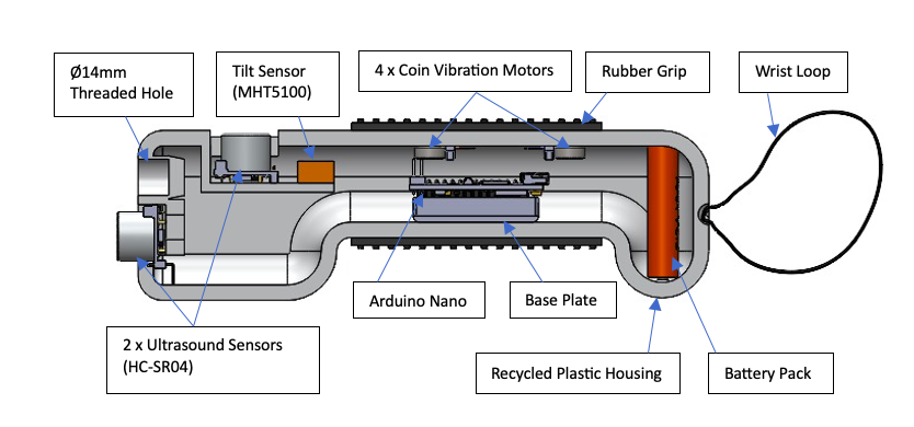 Cross section